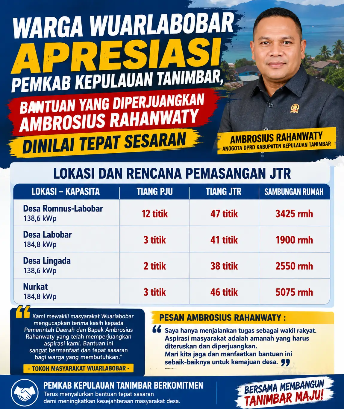 Warga Wuarlabobar Apresiasi Pemkab Kepulauan Tanimbar, Bantuan yang Diperjuangkan Ambrosius Rahanwaty Dinilai Tepat Sasaran