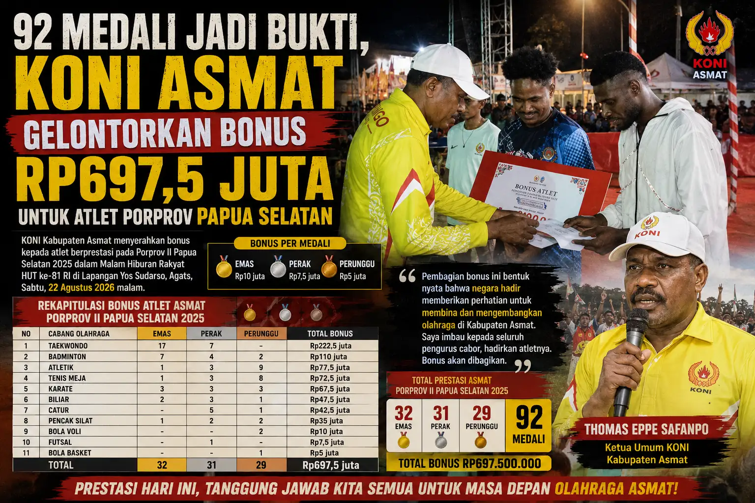 92 Medali Jadi Bukti, KONI Asmat Gelontorkan Bonus Rp697,5 Juta untuk Atlet Porprov Papua Selatan