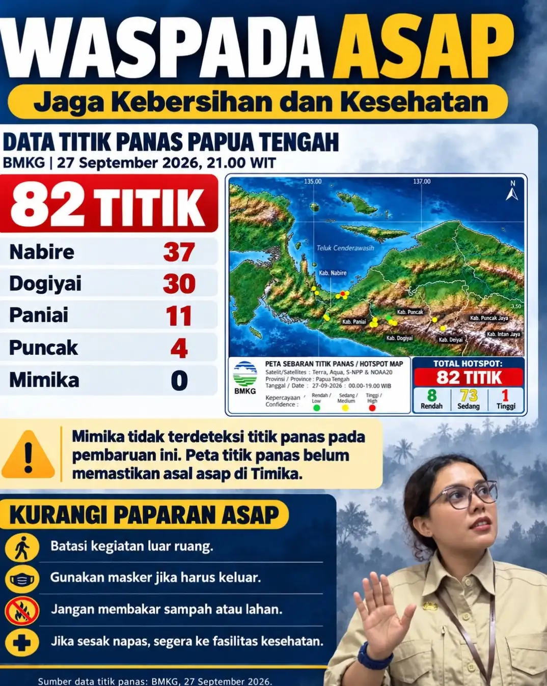 ASAP MENYELIMUTI MIMIKA, 82 TITIK PANAS TERDETEKSI DI PAPUA TENGAH — PEMERINTAH DIMINTA JANGAN LENGAH