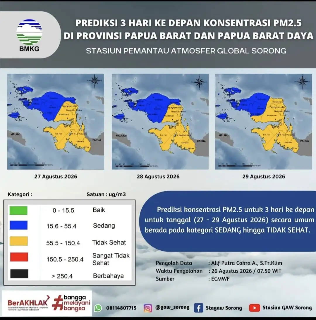 Tiga Hari Diselimuti Ancaman Asap, Fakfak hingga Manokwari Masuk Zona “Tidak Sehat”