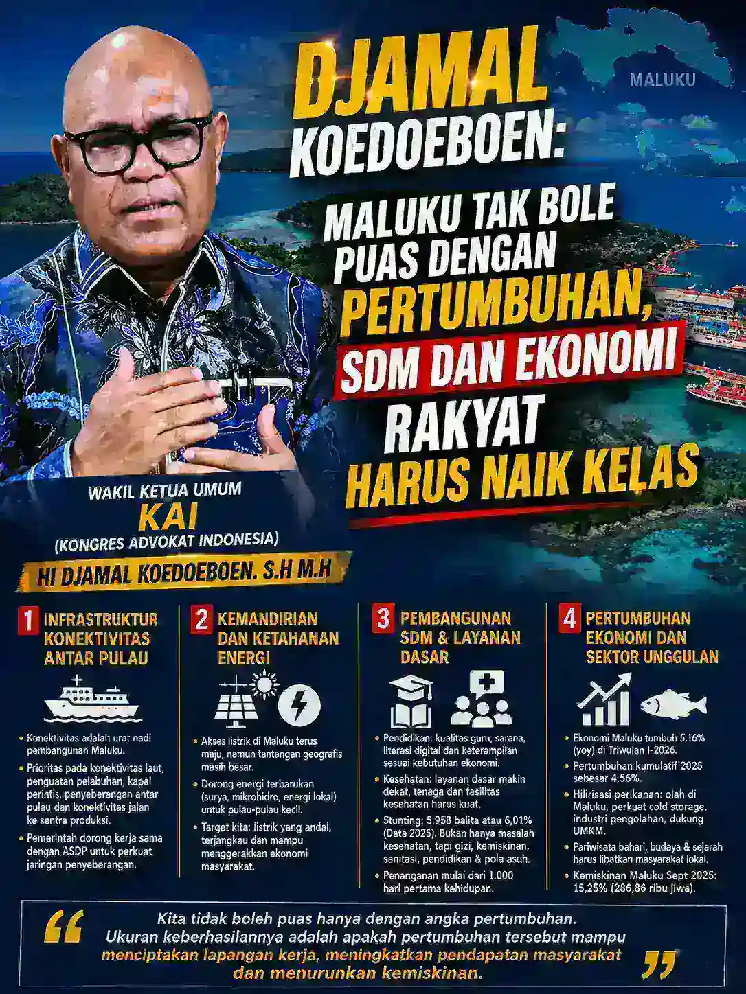 Djamal Koedoeboen: Maluku Tak Boleh Puas dengan Pertumbuhan, SDM dan Ekonomi Rakyat Harus Naik Kelas