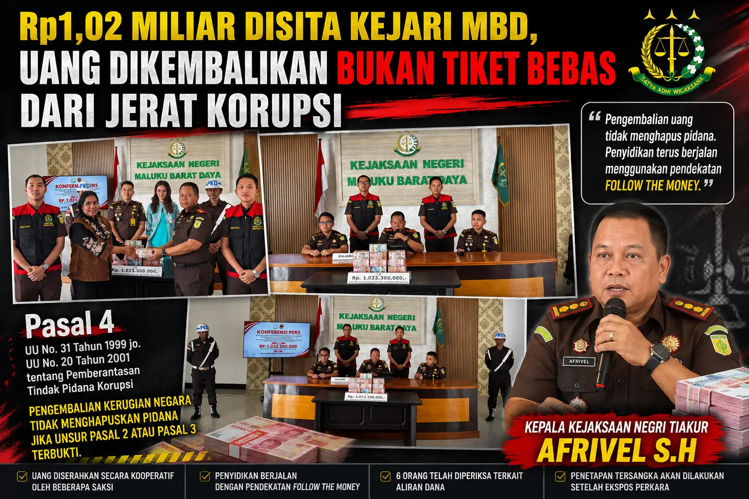 Rp1,02 Miliar Disita Kejari MBD, Uang Dikembalikan Bukan Tiket Bebas dari Jerat Korupsi