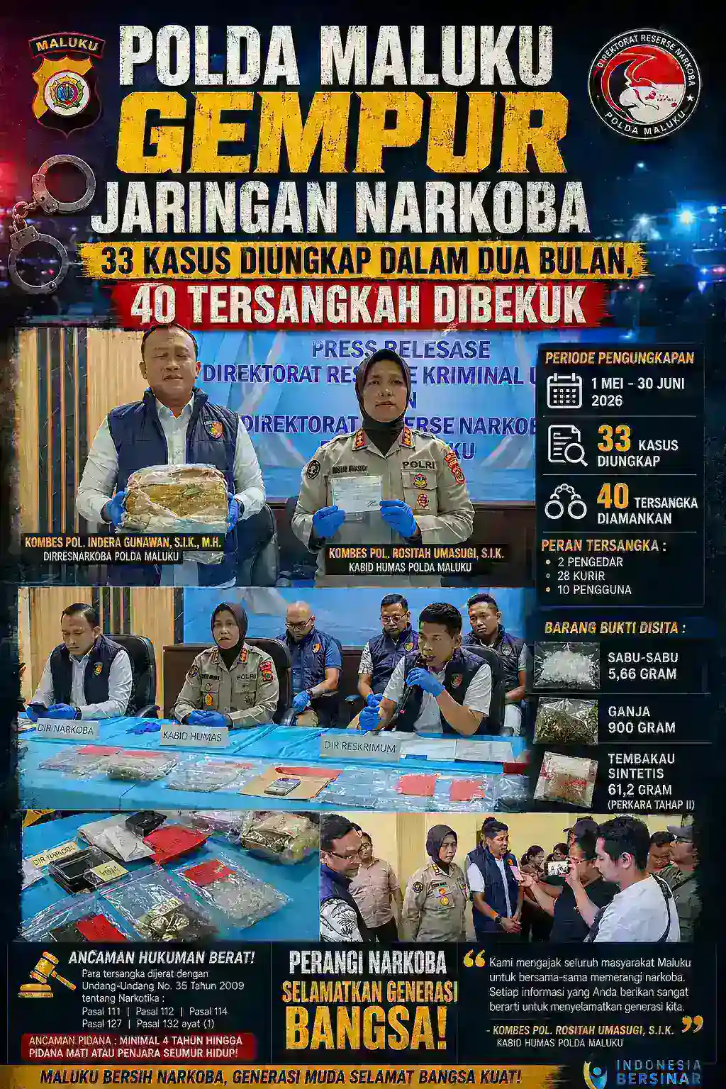 Polda Maluku Gempur Jaringan Narkoba, 33 Kasus Diungkap dalam Dua Bulan, 40 Tersangka Dibekuk