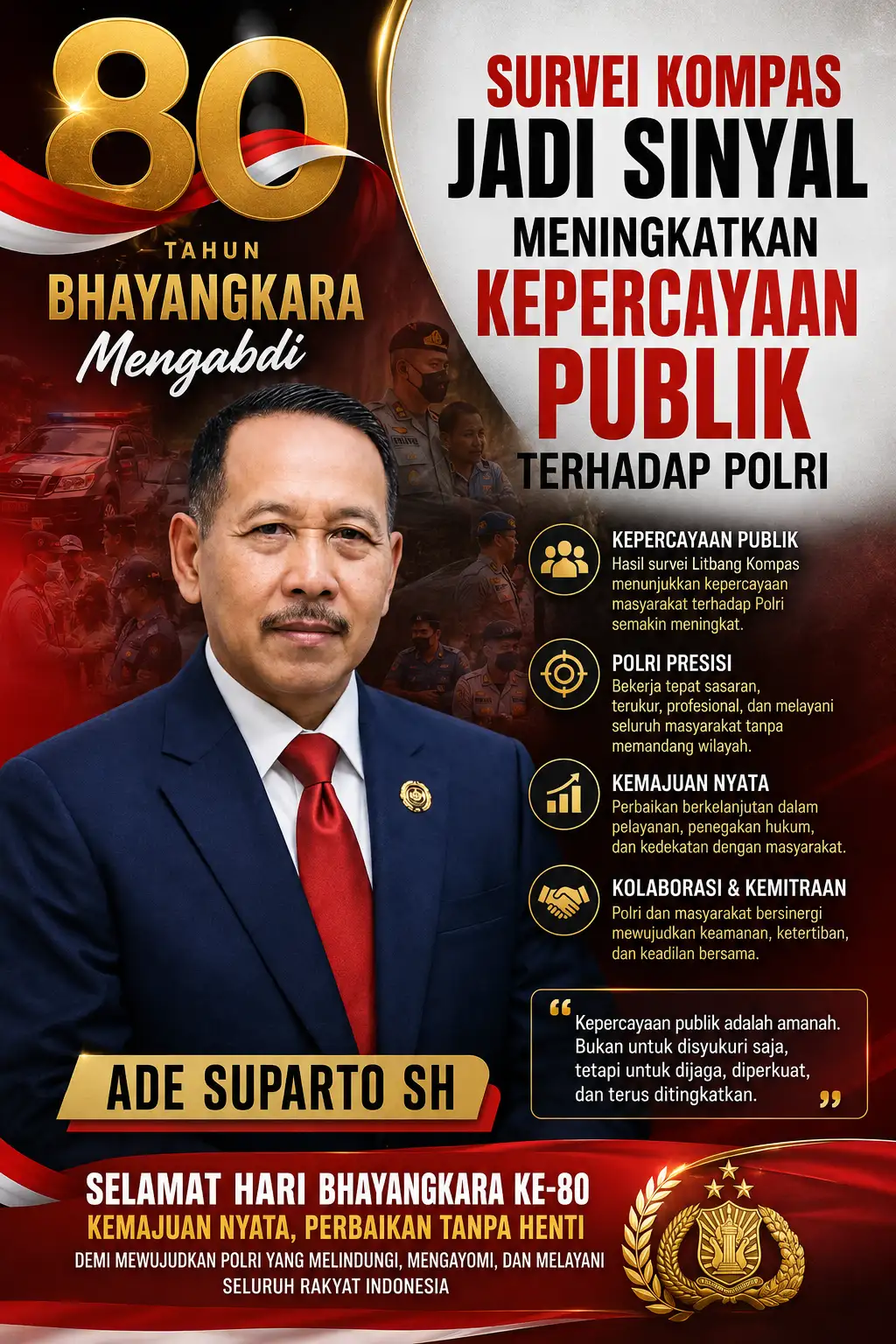 80 Tahun Bhayangkara Mengabdi: Survei Kompas Jadi Sinyal Meningkatnya Kepercayaan Publik terhadap Polri