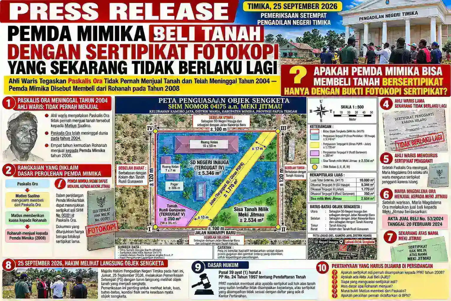 Apakah Pemda Mimika Bisa Membeli Tanah Bersertipikat Hanya Dengan Bukti Fotokopi Sertipikat?