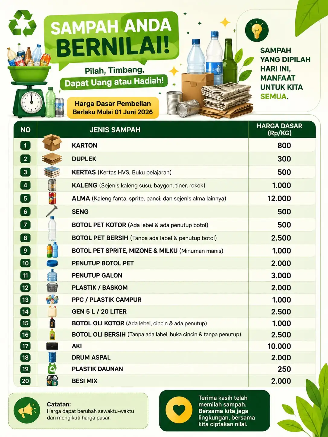 Sampah Bukan Lagi Limbah, tetapi Sumber Penghasilan: Gerakan 17 Ton Challenge Bangun Kesadaran Baru di Mimika