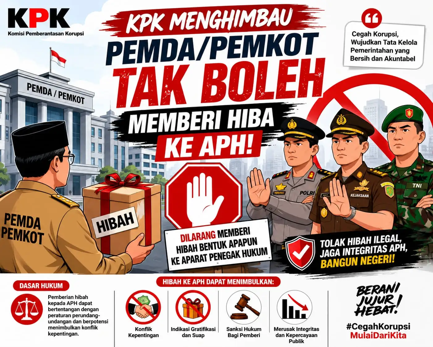 HIBAH MILIARAN KE KEJARI MIMIKA DI TENGAH DERETAN DUGAAN KASUS KORUPSI, PUBLIK: HUKUM JANGAN SAMPAI TERLIHAT “MASUK ANGIN”