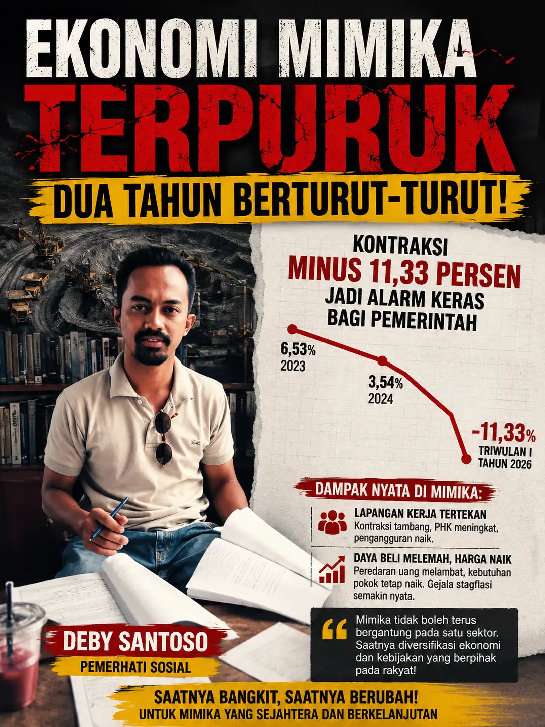 Ekonomi Mimika Terpuruk Dua Tahun Berturut-turut, Kontraksi Minus 11,33 Persen Jadi Alarm Keras bagi Pemerintah