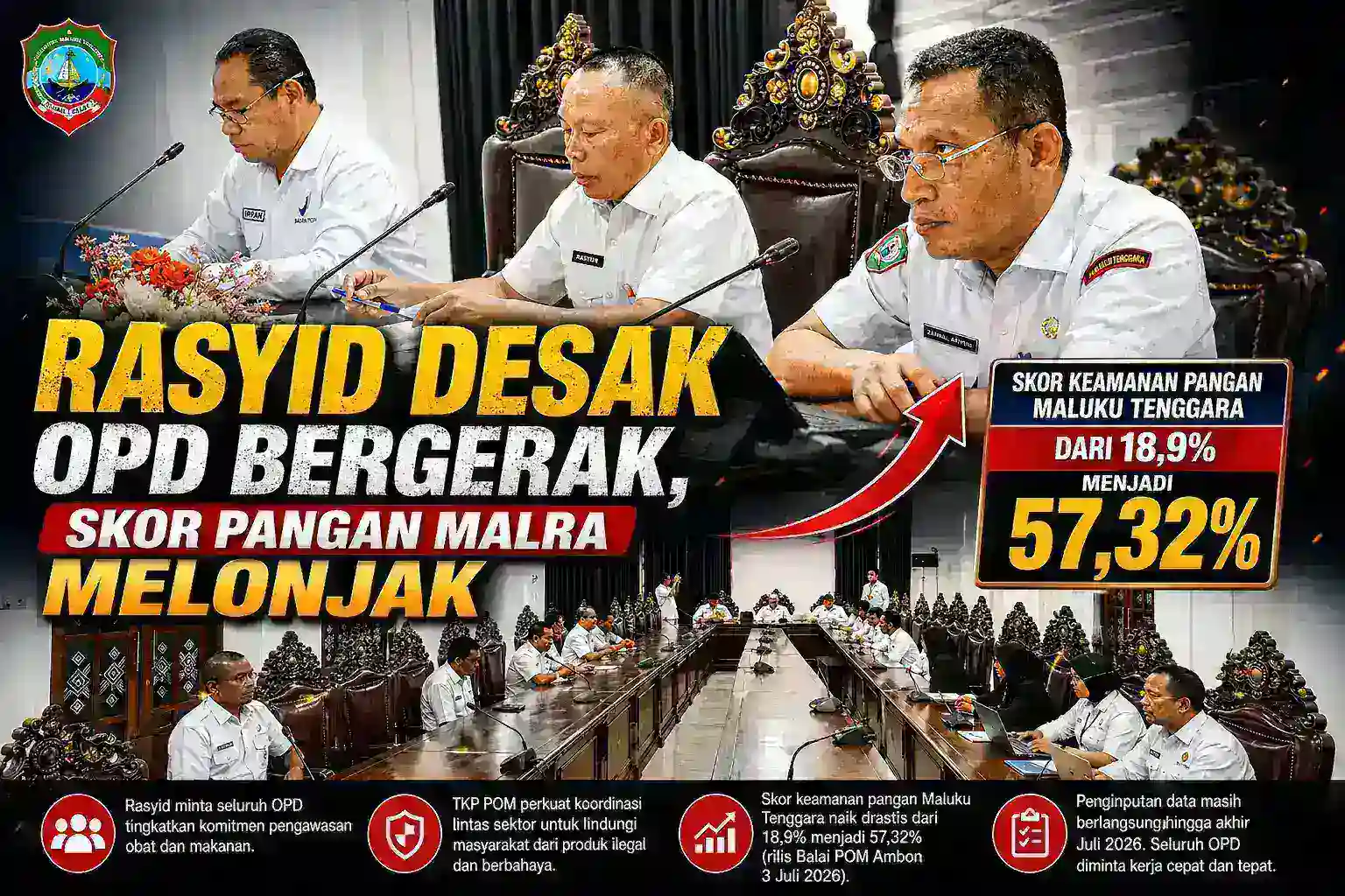 Rasyid Desak OPD Bergerak, Skor Pangan Malra Melonjak