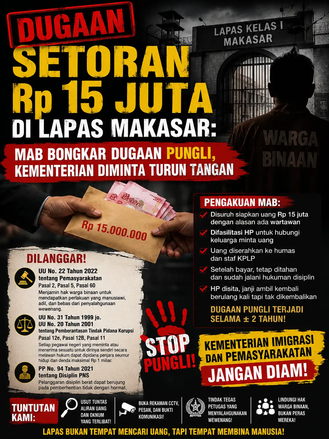 Dugaan Setoran Rp15 Juta di Lapas Makassar: MAB Bongkar Dugaan Pungli, Kementerian Diminta Turun Tangan