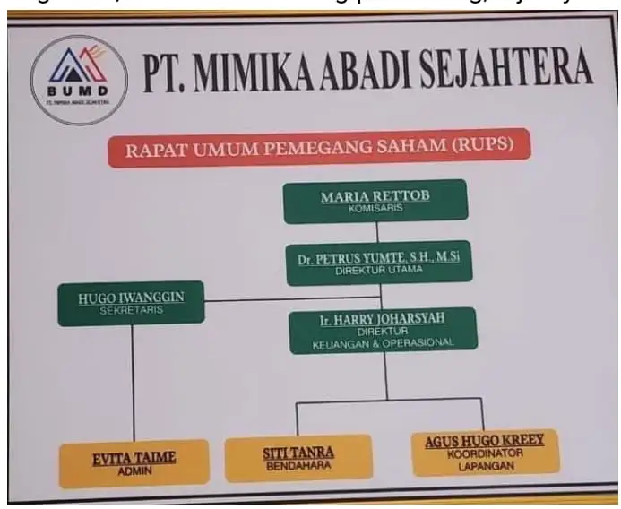 Jangan Bohongi Publik dengan Istilah Caretaker!” — RPK Bongkar Dugaan Nepotisme di Tubuh PT Mimika Abadi Sejahtera